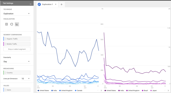 How to set up GA4 for a multilingual website: Track conversions, goals & revenue by language version